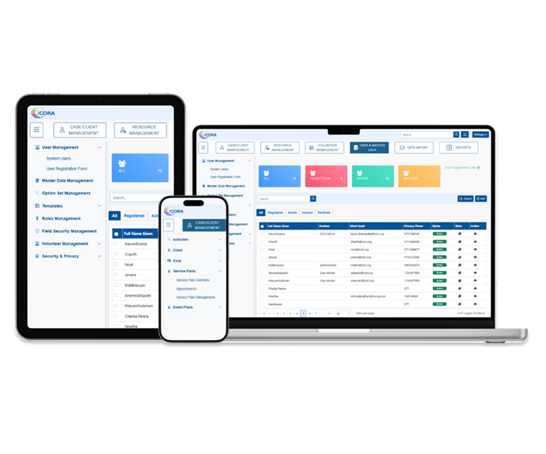 ICORA Dashboard